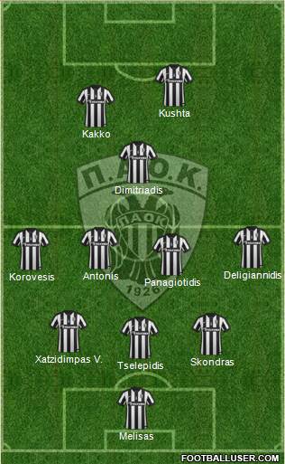 AS PAOK Salonika Formation 2015