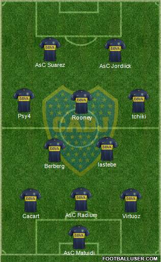 Boca Juniors Formation 2015