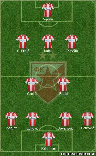 FC Red Star Belgrade Formation 2015