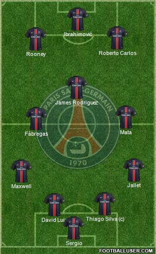 Paris Saint-Germain Formation 2015