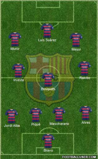 F.C. Barcelona Formation 2015