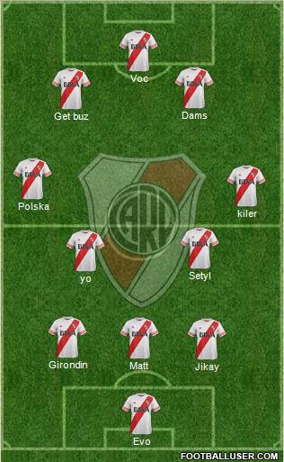 River Plate Formation 2015