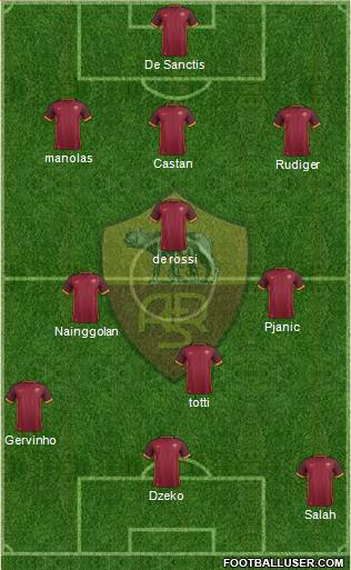 AS Roma Formation 2015