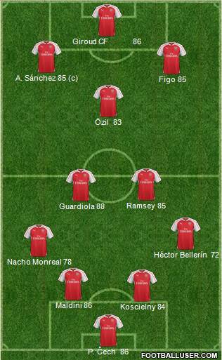 Arsenal Formation 2015
