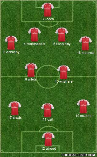 Arsenal Formation 2015