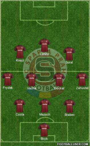 Sparta Prague Formation 2015