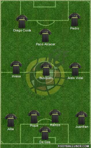 Spain Formation 2015