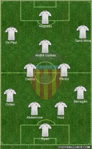 Valencia C.F., S.A.D. Formation 2015