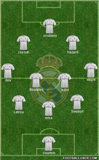 Real Madrid C.F. Formation 2015