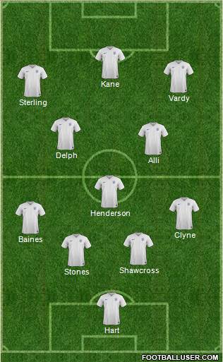 England Formation 2015