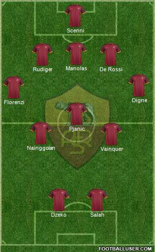 AS Roma Formation 2015