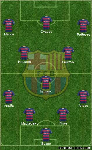 F.C. Barcelona Formation 2015