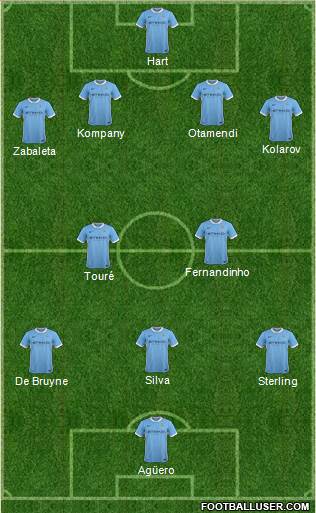 Manchester City Formation 2015