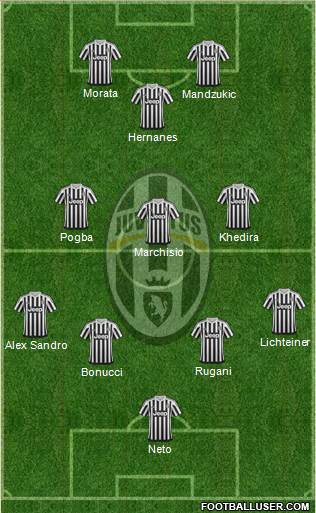 Juventus Formation 2015