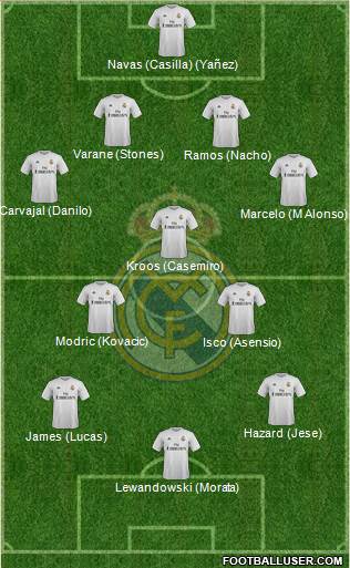 Real Madrid C.F. Formation 2015