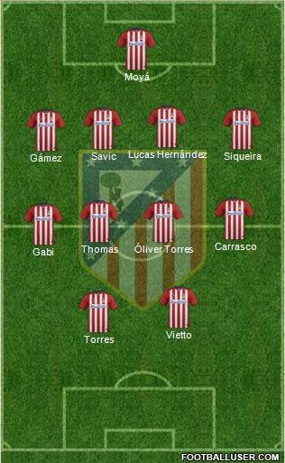 C. Atlético Madrid S.A.D. Formation 2015