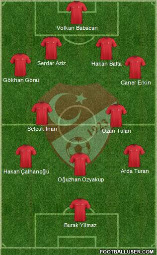 Turkey Formation 2015