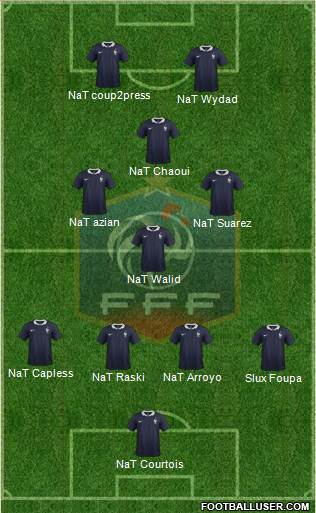 France Formation 2015