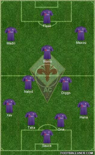 Fiorentina Formation 2015