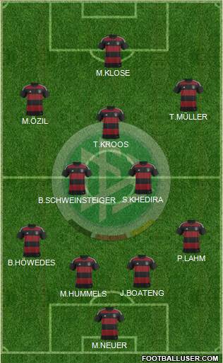 Germany Formation 2015