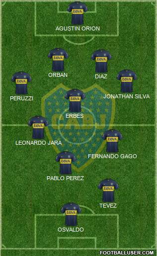 Boca Juniors Formation 2015