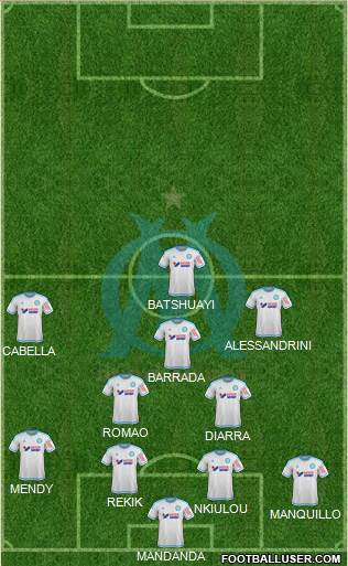 Olympique de Marseille Formation 2015