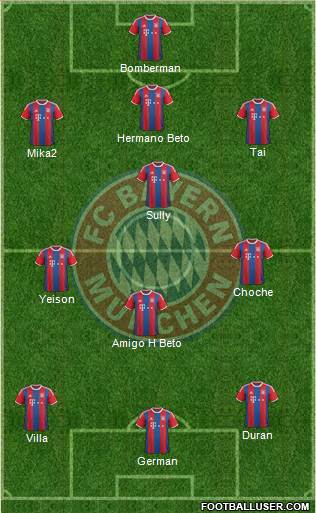 FC Bayern München Formation 2015
