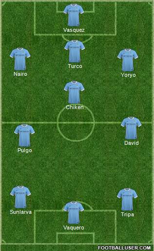Manchester City Formation 2015