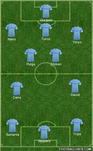 Manchester City Formation 2015
