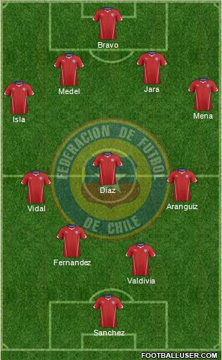 Chile Formation 2015