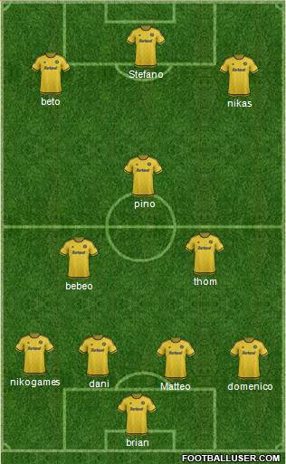 Columbus Crew Formation 2015