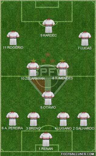 São Paulo FC Formation 2015