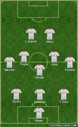 Manchester United Formation 2015