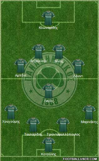 Panathinaikos AO Formation 2015
