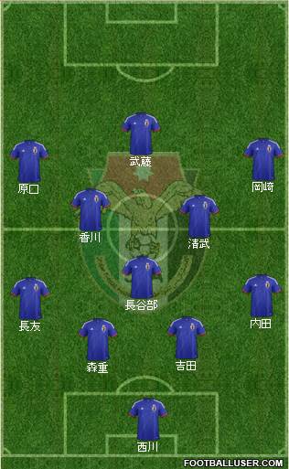 Japan Formation 2015