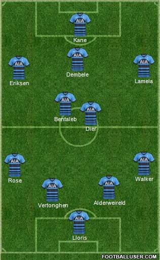 Tottenham Hotspur Formation 2015