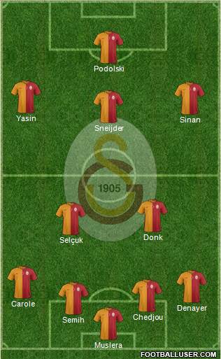 Galatasaray SK Formation 2015