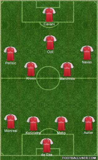 Arsenal Formation 2015