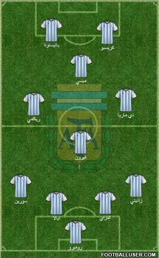 Argentina Formation 2015
