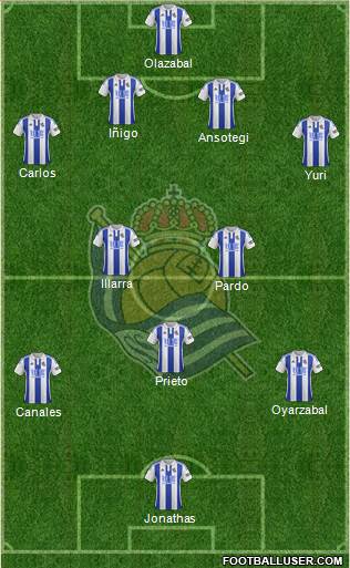Real Sociedad S.A.D. Formation 2015