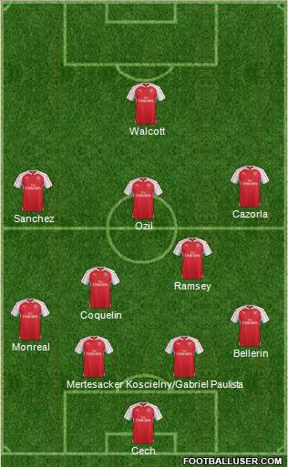 Arsenal Formation 2015