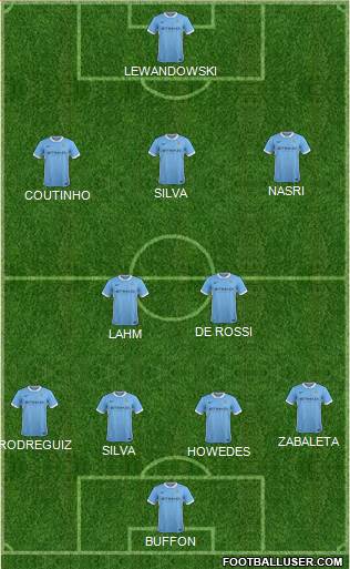 Manchester City Formation 2015