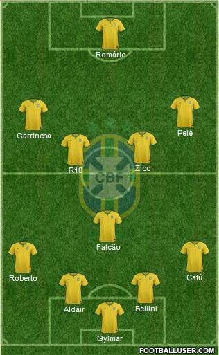 Brazil Formation 2015
