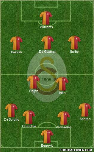 Galatasaray SK Formation 2015