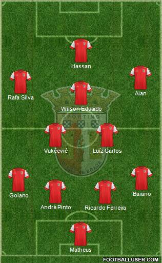 Sporting Clube de Braga - SAD Formation 2015