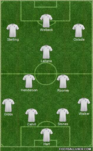 England Formation 2015