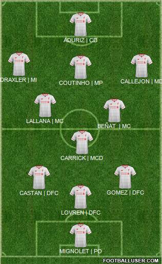 Liverpool Formation 2015