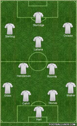England Formation 2015