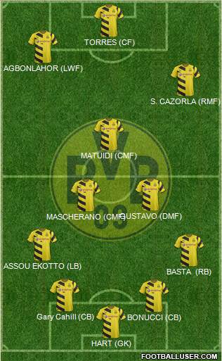 Borussia Dortmund Formation 2015