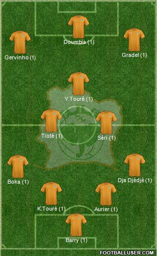 Côte d'Ivoire Formation 2015